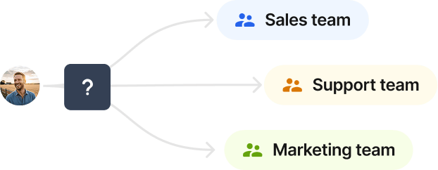 Call flow configuration