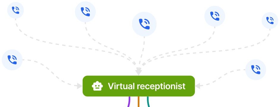 Virtual receptionist active