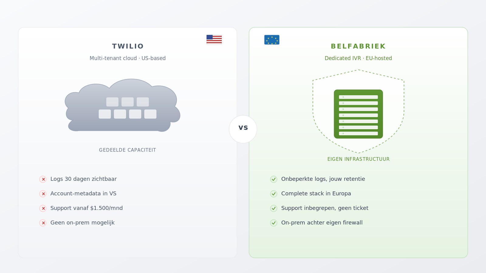 Porównanie dedykowanego serwera IVR w Europie i udostępnionego API w chmurze w Stanach Zjednoczonych