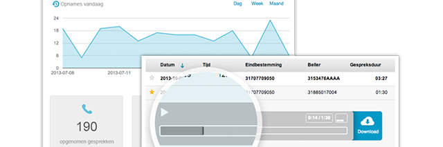 comment-enregistrer-des-conversations-sur-votre-numéro-local