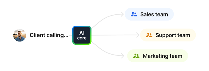 Automate calls with AI